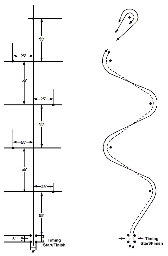 jet ski course layout